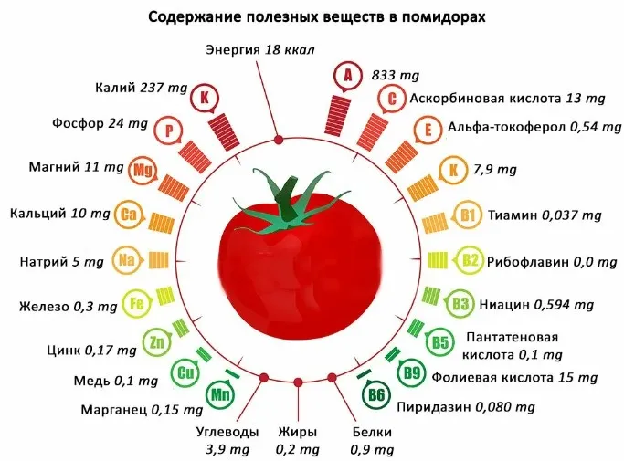 Сок из помидоров